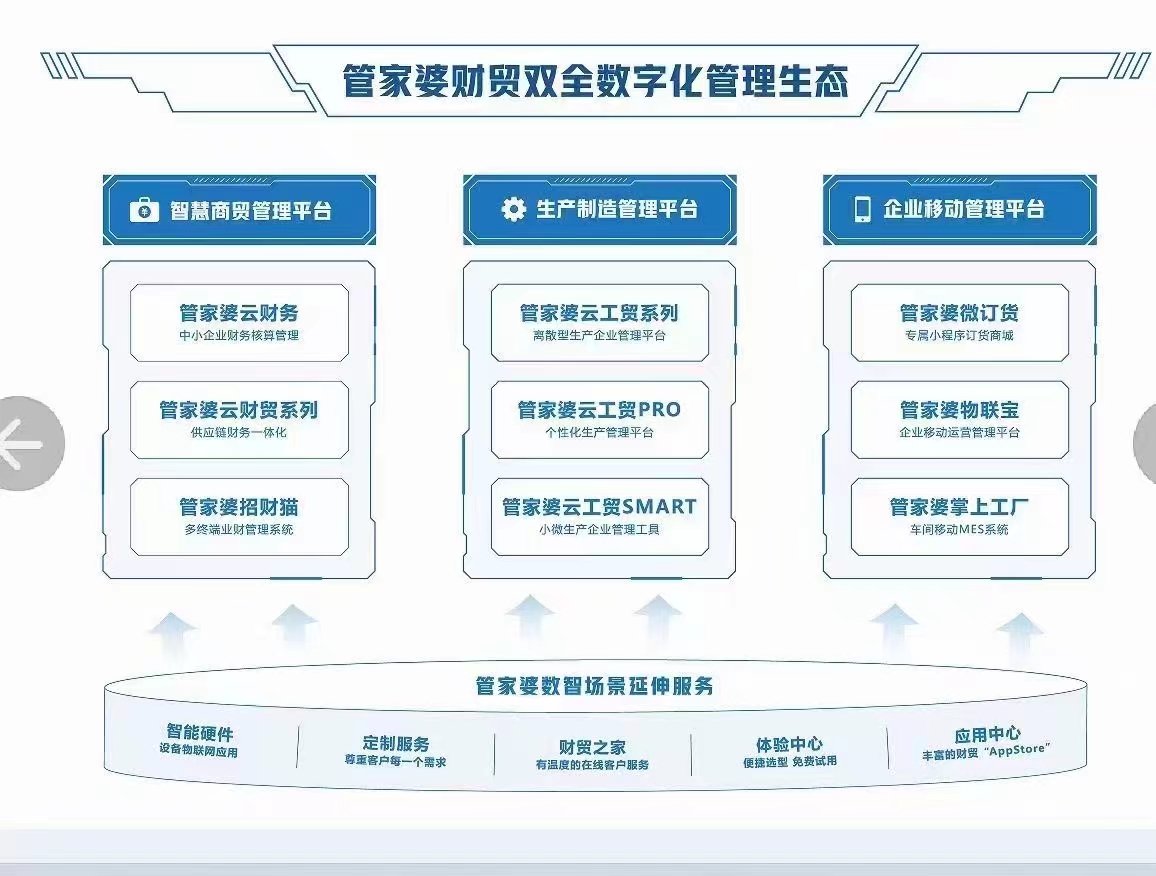 管家婆一码中奖|精选解释解析落实