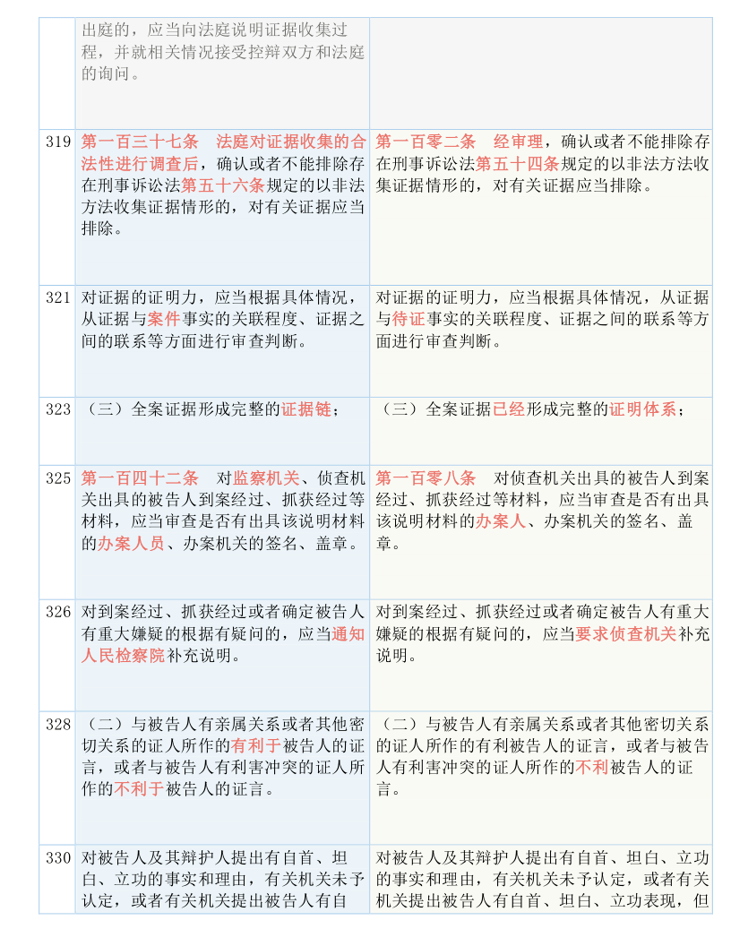 黄大仙三精准资料大全|全面释义解释落实