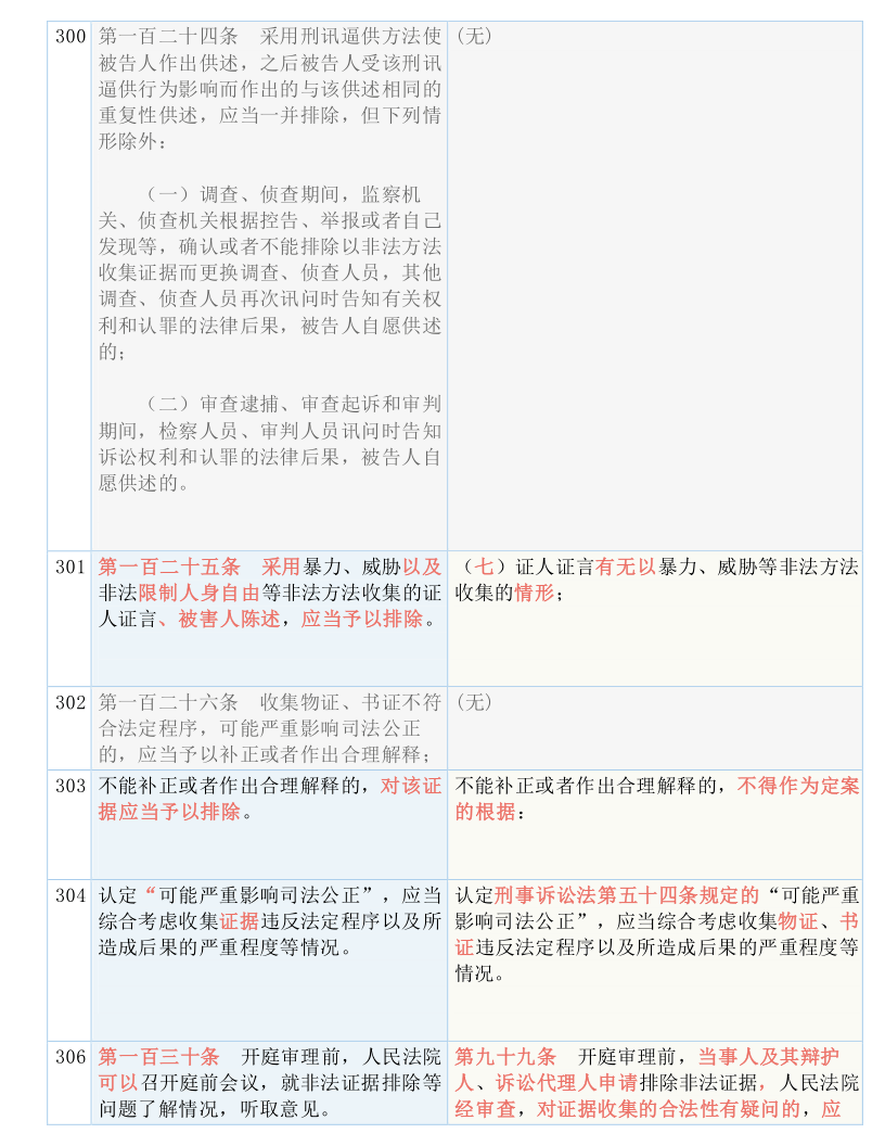 2024澳门天天开好彩大全蛊|全面释义解释落实