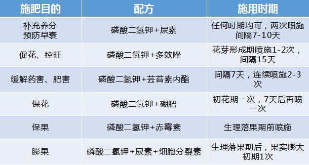 最新磷酸二氢钾，农业领域的革命性突破