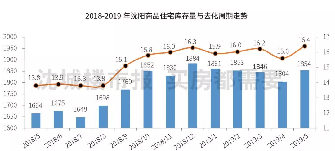 薛城区最新房价分析报告