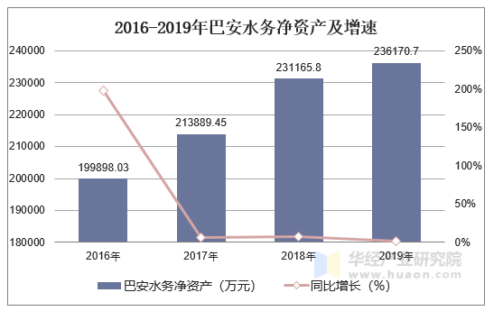 巴安水务最新状况分析报告