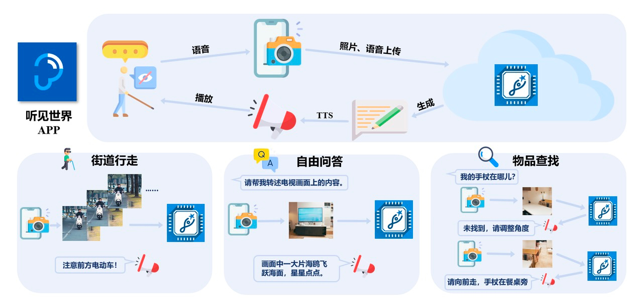 最新手机追踪技术，如何改变我们的日常生活？