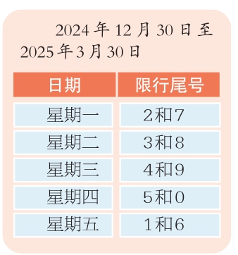 最新限号尾号，城市交通管理的新举措