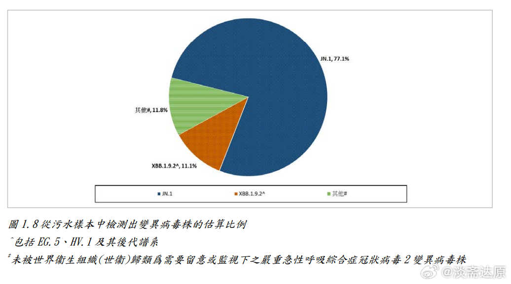 最新四级病毒，现状、影响与应对策略