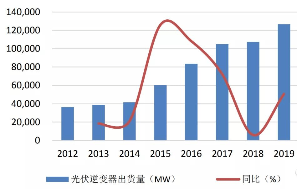 阳光电源最新状况深度解析