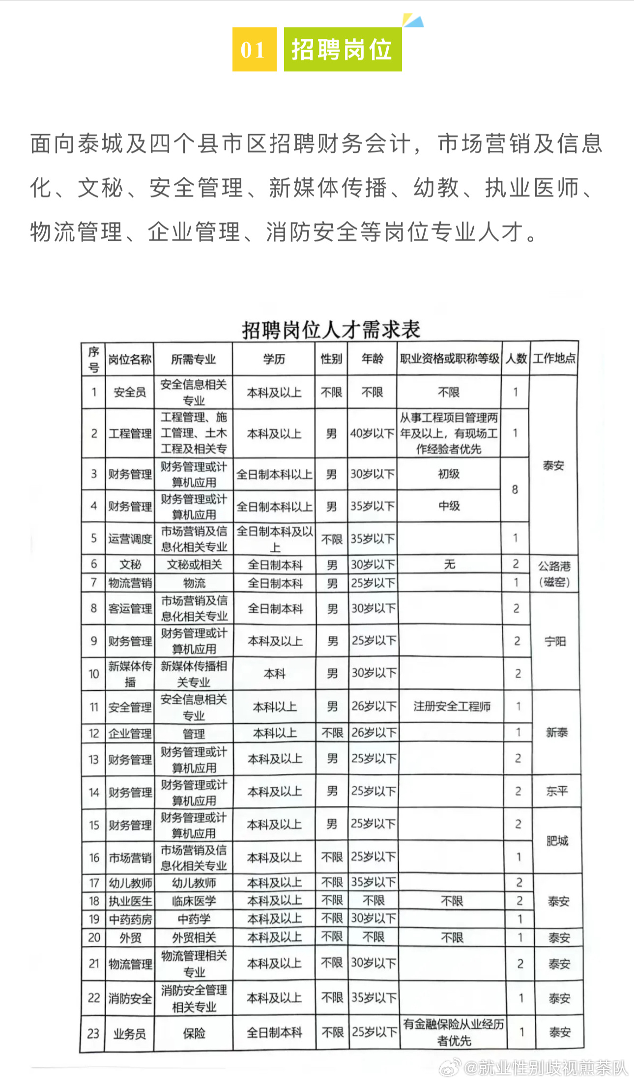 江苏句容招聘最新信息