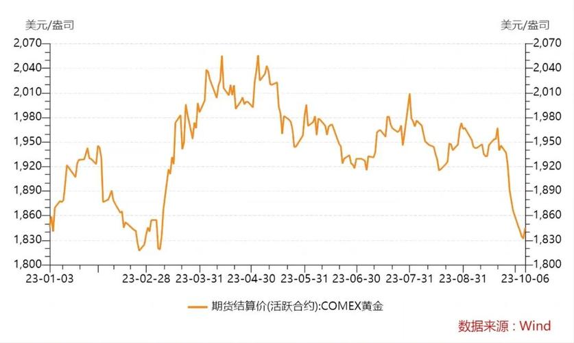 黄金行情深度解析，今日最新价格及市场动态