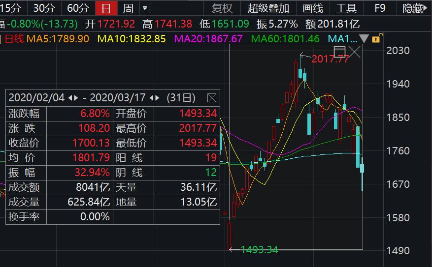 新能源汽车基金最新动态与展望