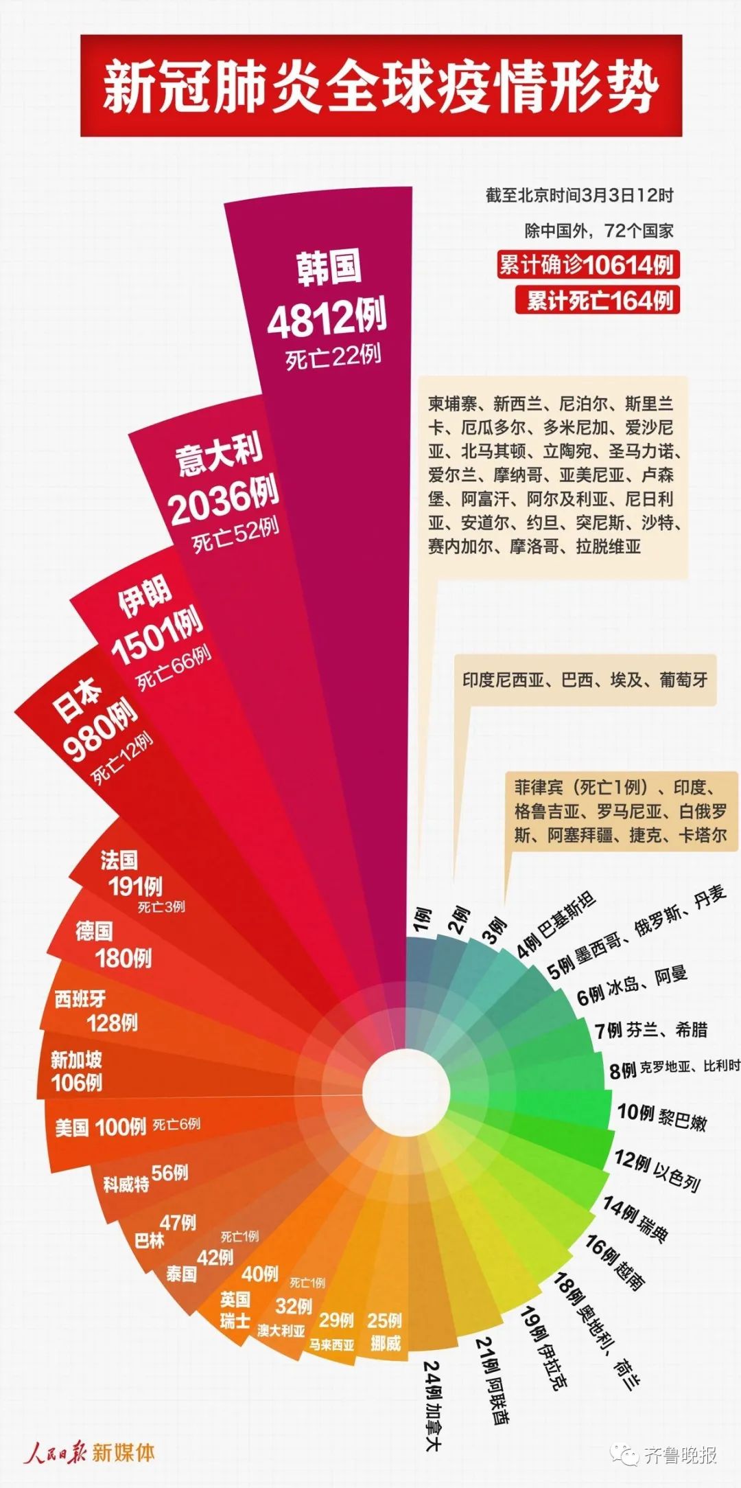 全国疫情最新通报，全面掌握疫情态势，共筑健康防线