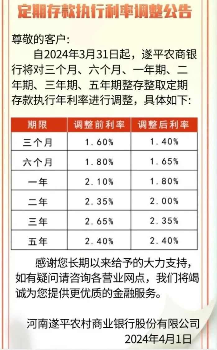 农行利息2019最新利率解析