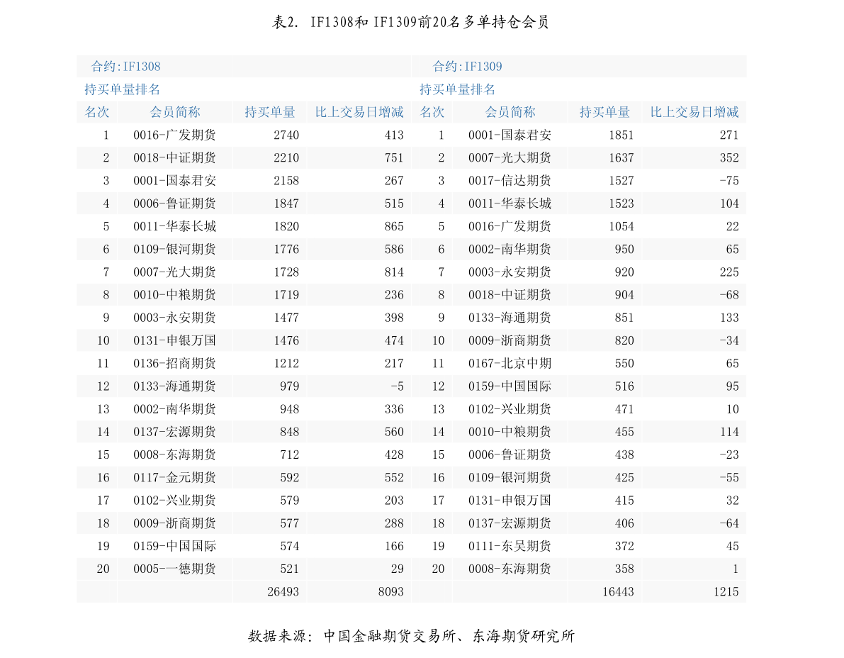 解析蚂蚁最新价格表