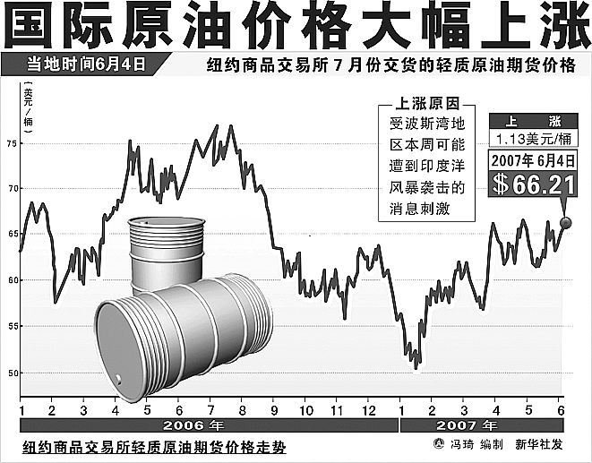 美国原油市场走势分析最新报告