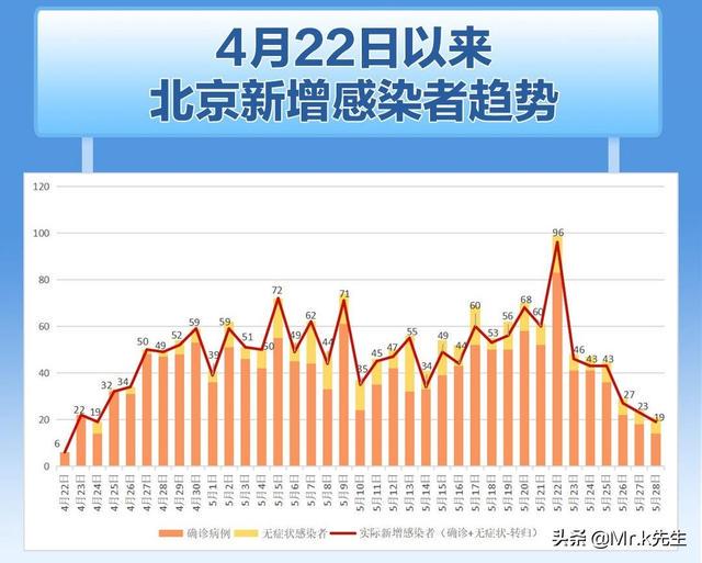 北京最新疫情热点消息分析