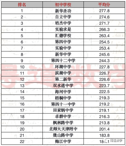 最新长沙初中排名，全面解析与深度探讨