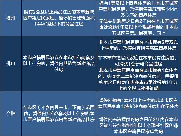 最新房价政策解读与影响分析