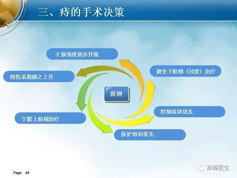 痔疮最新手术治疗的探索与展望