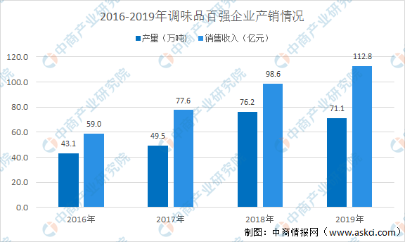 美国最新疫情状况分析