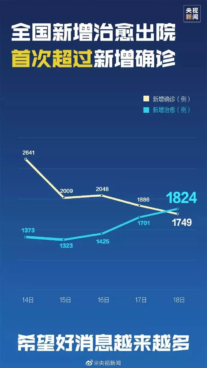 新彊疫情最新动态分析