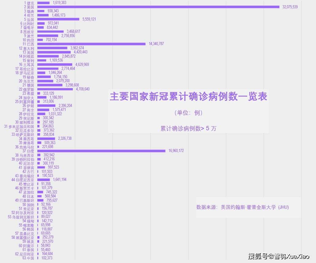 秘鲁疫情最新确诊人数分析报告