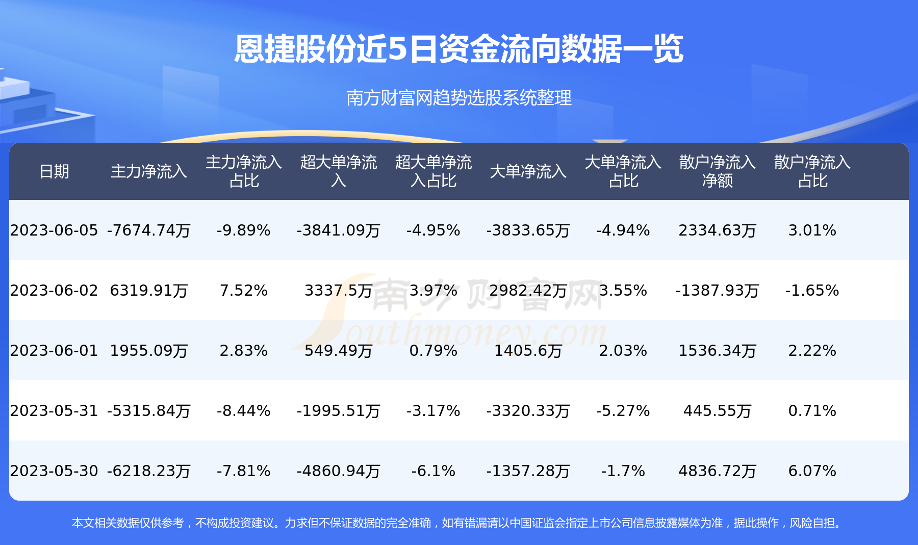 恩捷转债最新动态解析