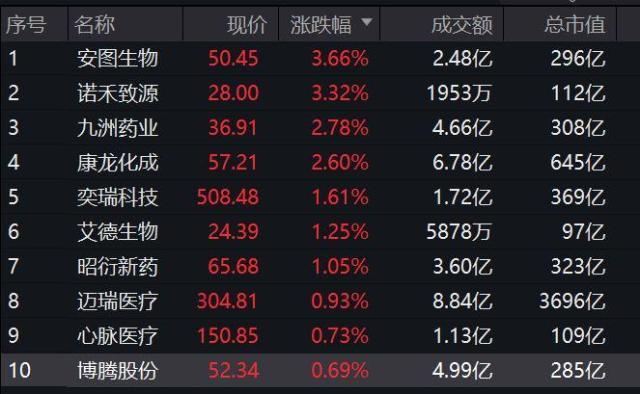 奕瑞科技最新状况深度解析