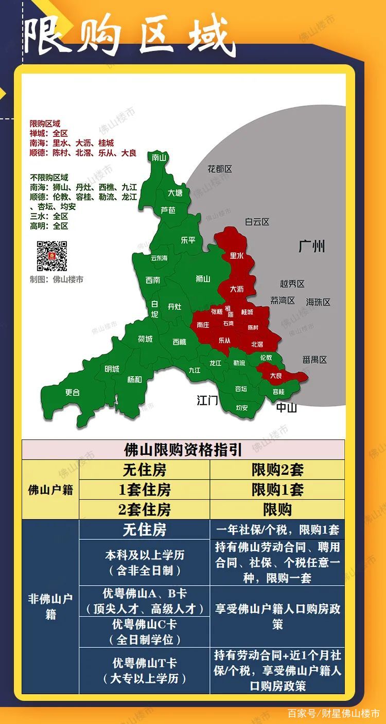 佛山买房入户政策最新解读