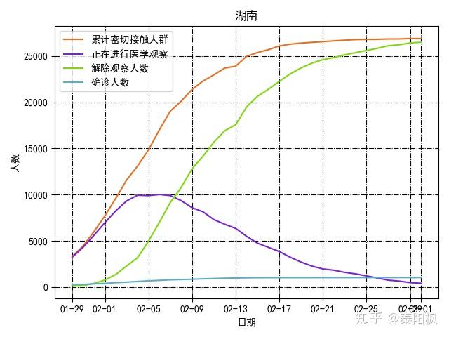 湖南省最新冠疫情的全面分析与应对策略