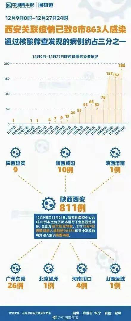 西安最新疫情8月，防控措施与应对策略