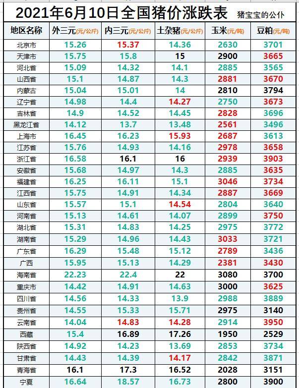 专家最新预测猪价走势分析