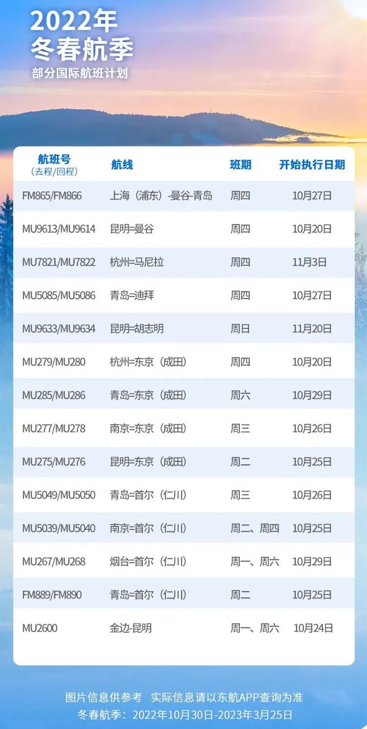 最新国际航班恢复，全球航空业迎来复苏新篇章