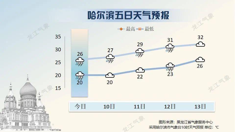 哈尔滨天气预报最新——探索冰城风云变幻