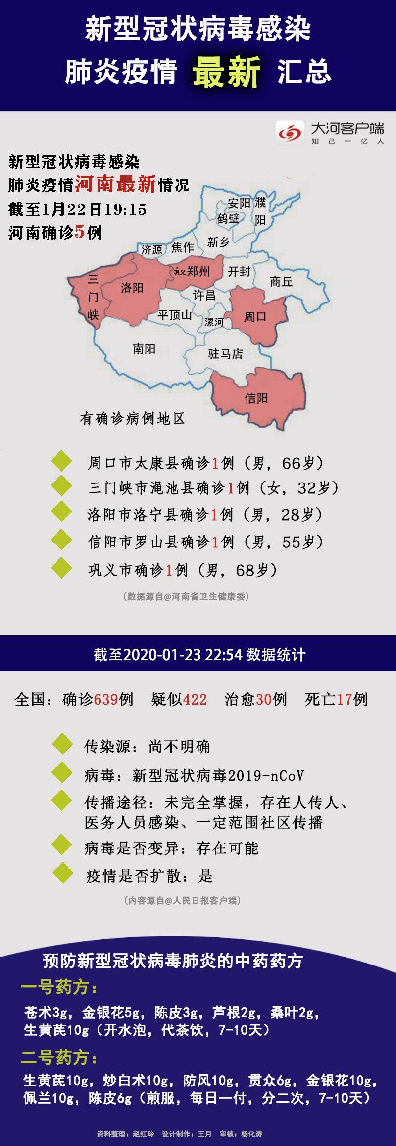 新型肺炎最新动态辽宁