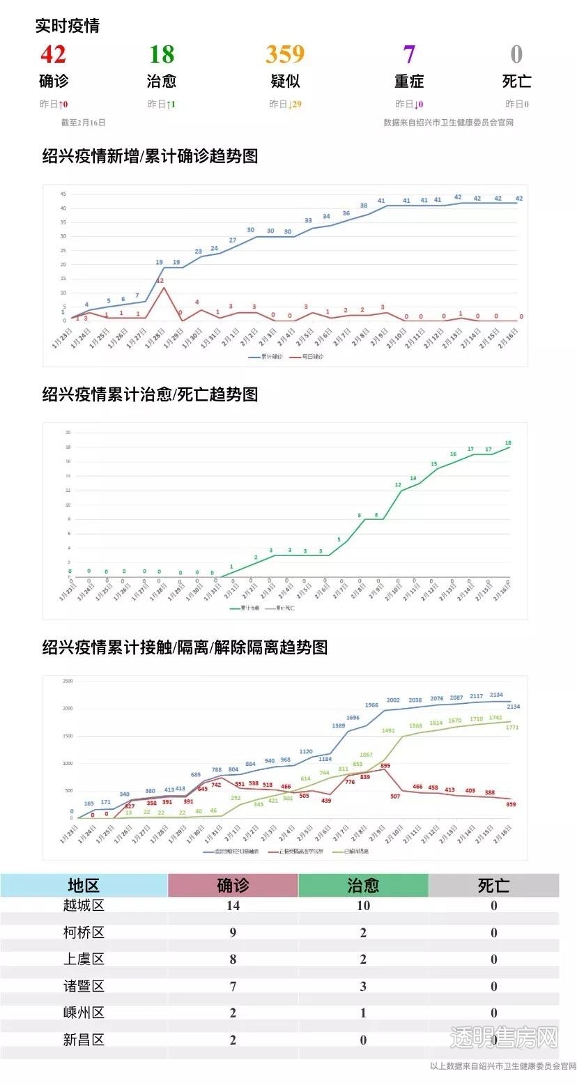 浙江最新疫情状况深度分析