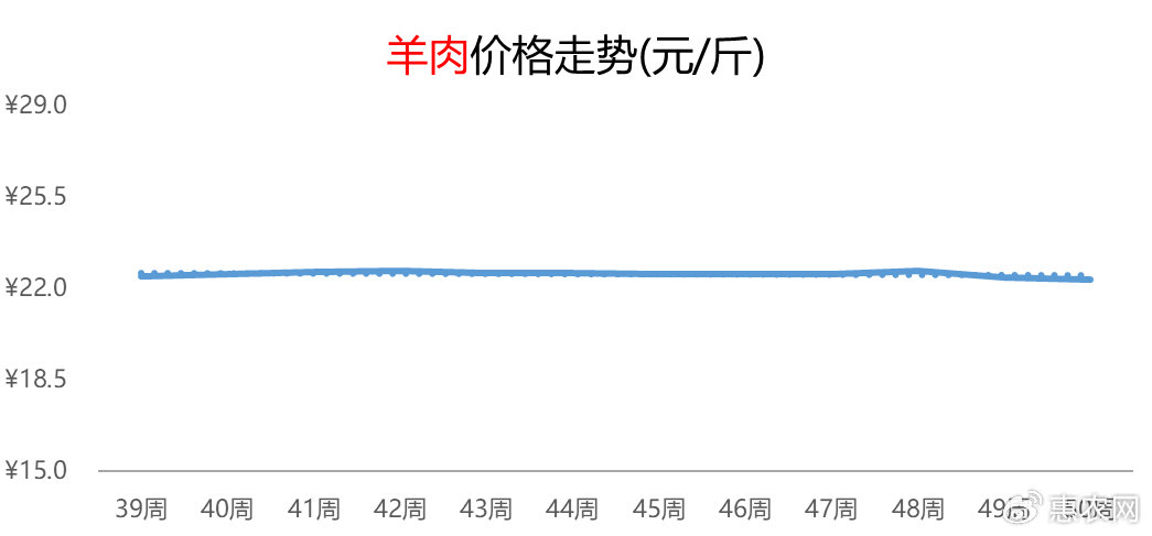 山羊肉最新价格解析与市场动态