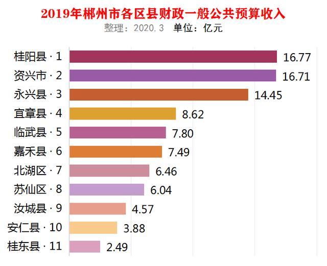 桂阳房价2019最新价格分析