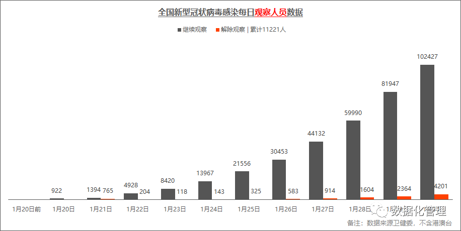 全国疫情最新数据概览