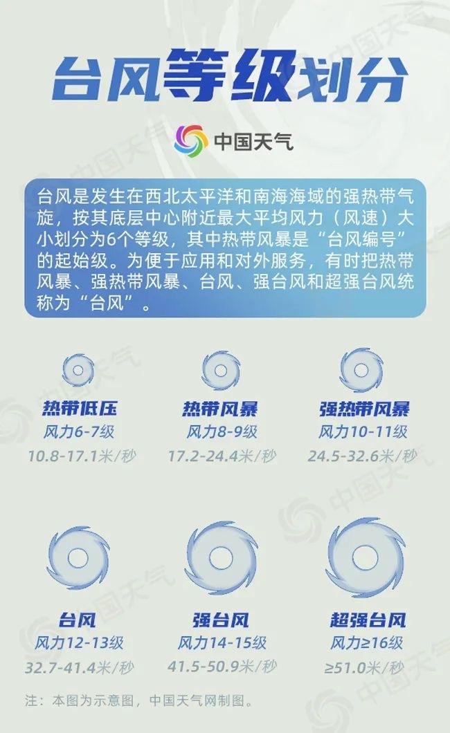 佛山台风最新预警信号的全面解析