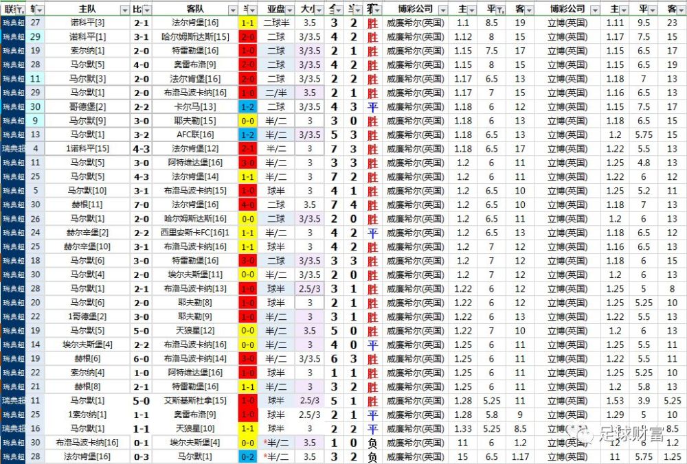 瑞典超联赛最新积分榜解析