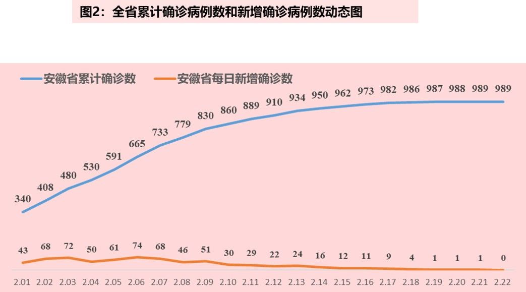 疫情最新治疗情况报告