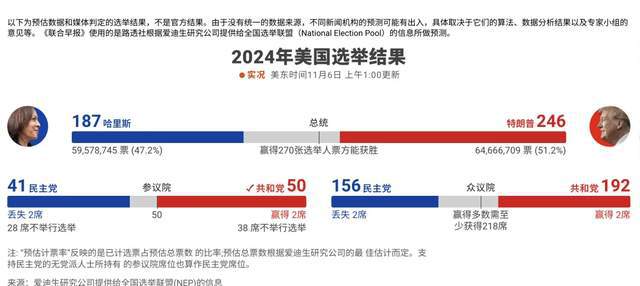 美总统大选最新动态与深度解析