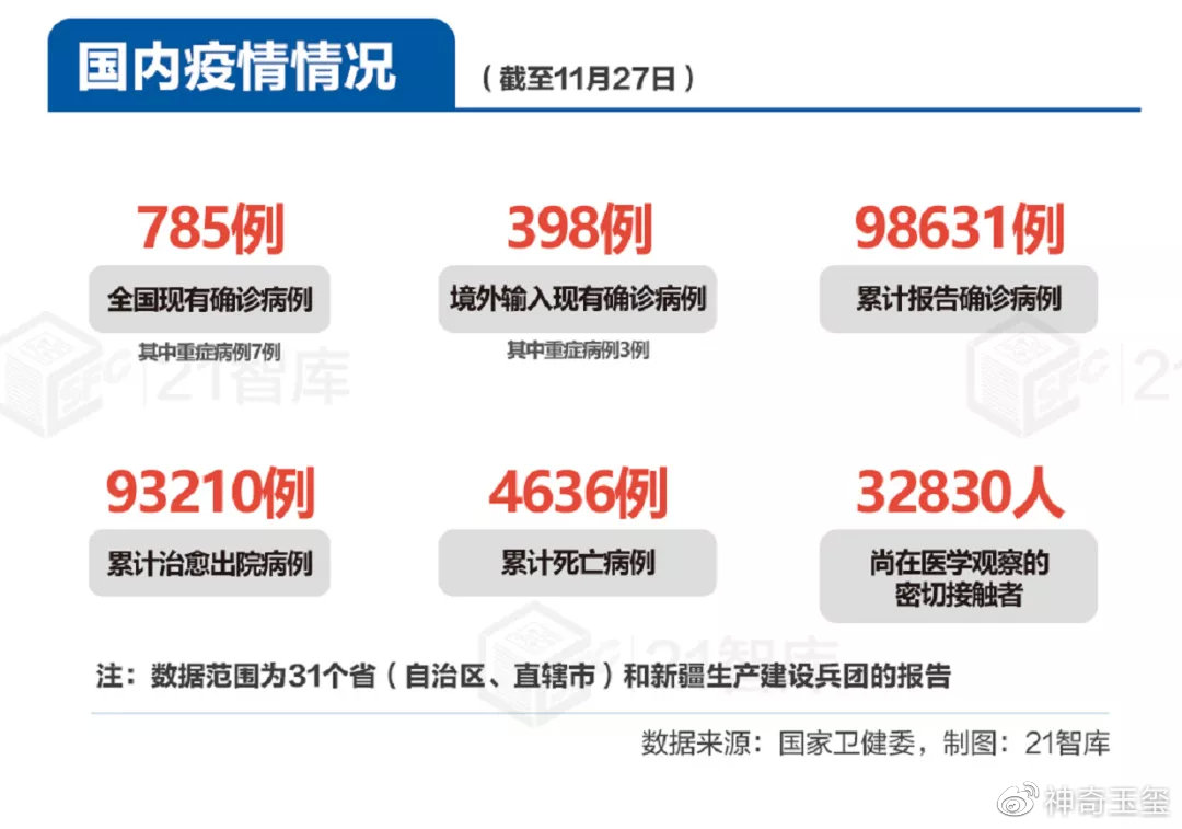 全国疫情最新报道