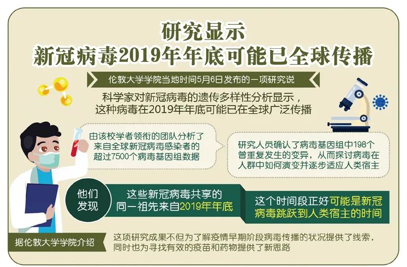 全球冠病病毒最新数据解析