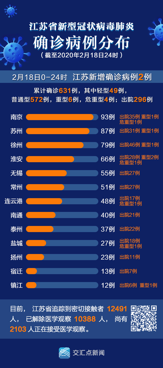 江苏最新确诊病例揭示，新型肺炎的防控与应对