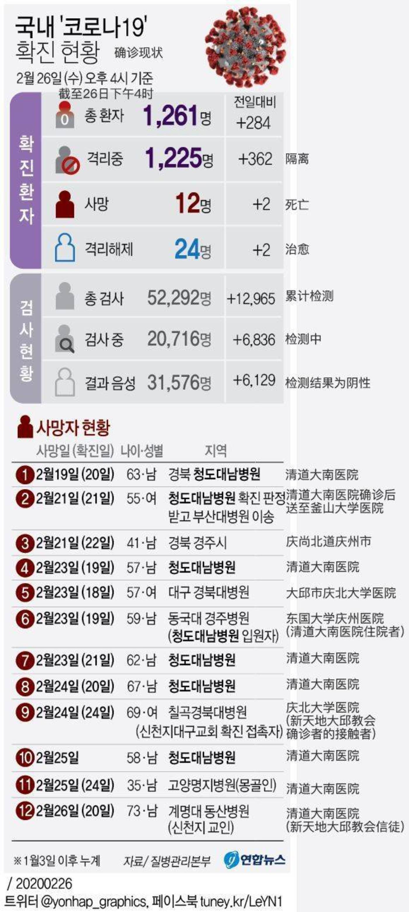 韩国最新新冠情况深度解析