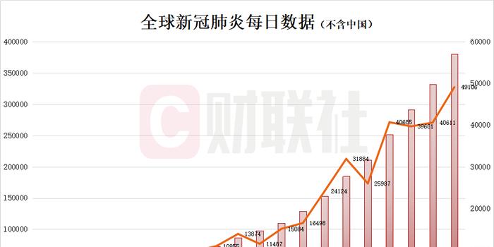 全球疫情追踪，截止最新确诊病例的深度解析