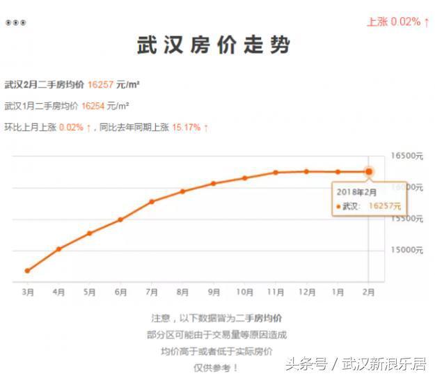 武汉最新各区楼盘房价深度解析