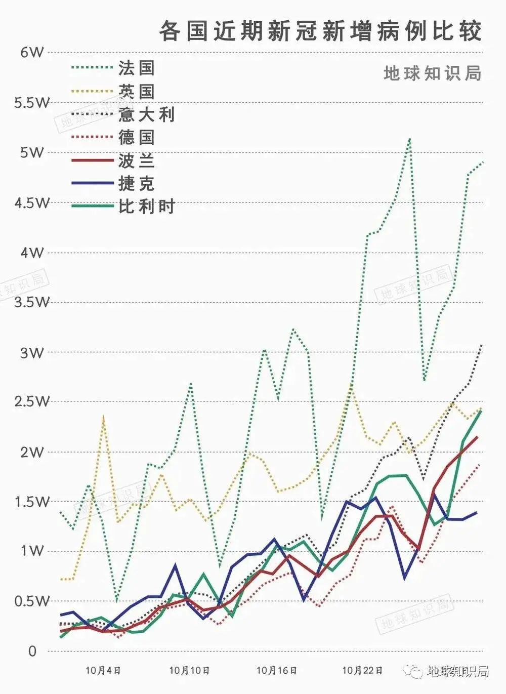 欧洲最新疫情数据深度解析