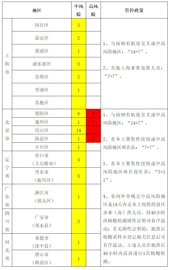 全国最新疫情图今日解析