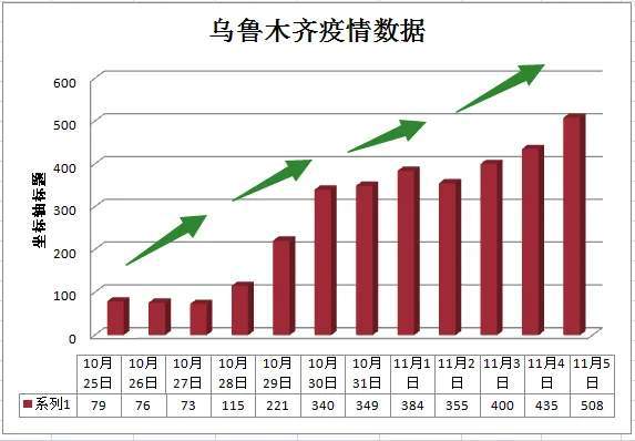 乌鲁木齐疫情最新官方信息报道